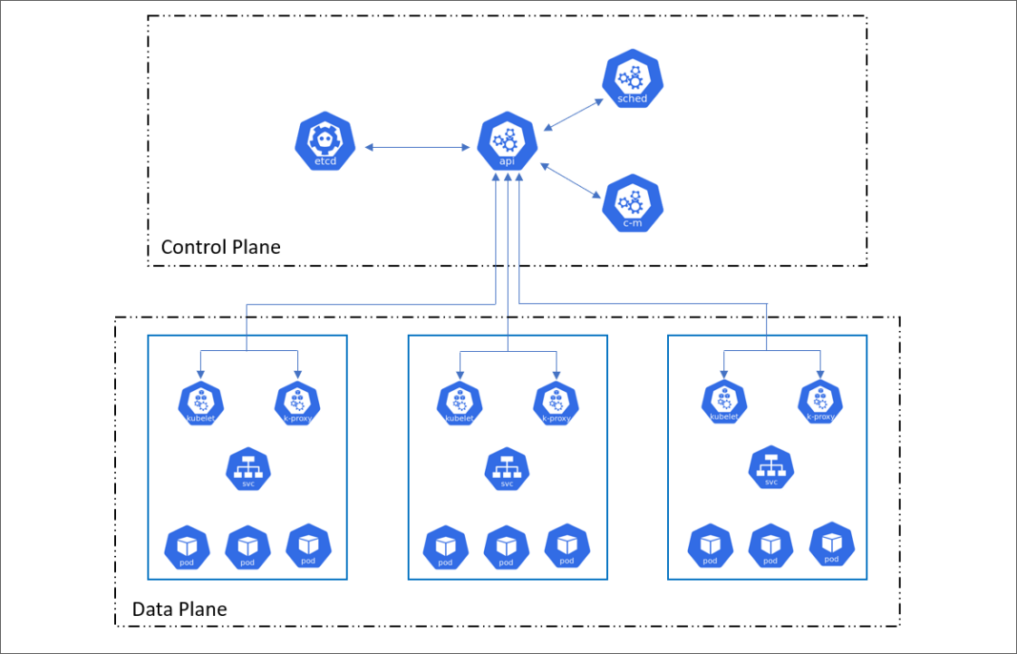 K8s cluster